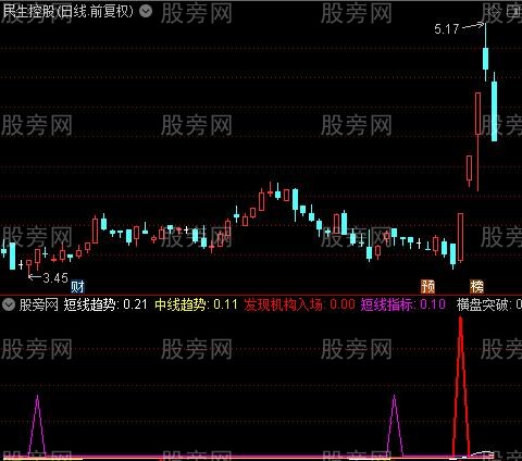 通达信发现机构入场指标公式