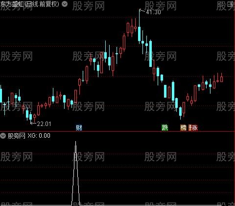 牛股挖掘机之选股指标公式