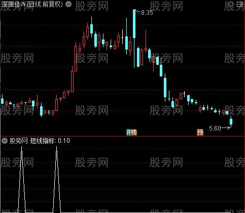 发现机构入场之短线指标选股指标公式