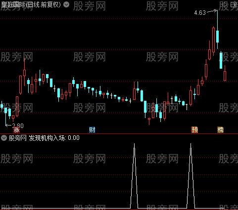 发现机构入场之发现机构入场选股指标公式