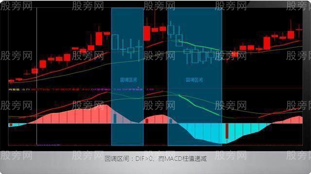 macd指标划分上涨区间，盘口挂单一文看懂