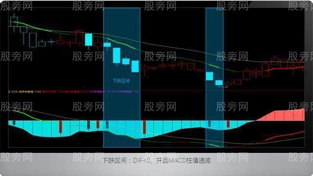 macd指标划分上涨区间，盘口挂单一文看懂