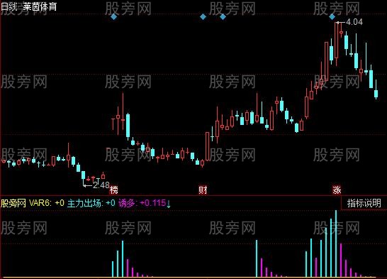 同花顺主力抛筹指标公式