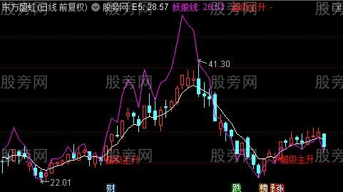 通达信超级主升主图指标公式