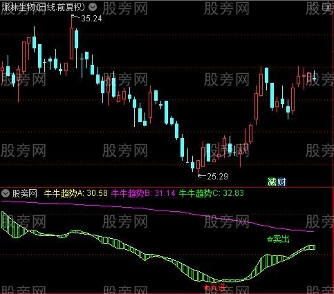 通达信RSI和KDJ背离指标公式