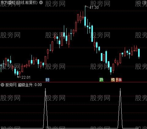 超级主升主图之选股指标公式