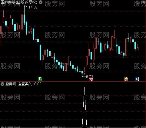 操盘术主图之注意买入选股指标公式