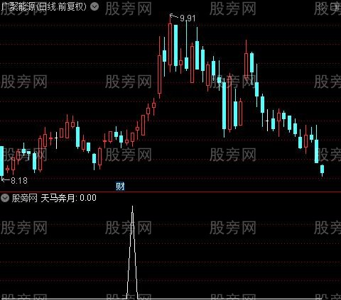 操盘术之天马奔月选股指标公式