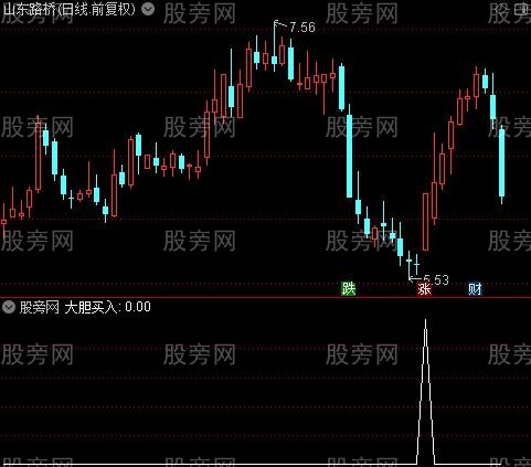 操盘术之大胆买入选股指标公式