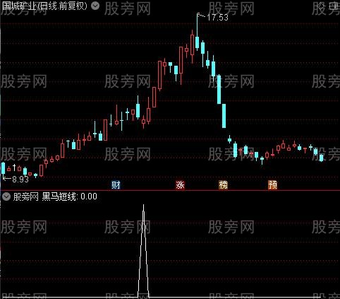 操盘术之黑马短线选股指标公式