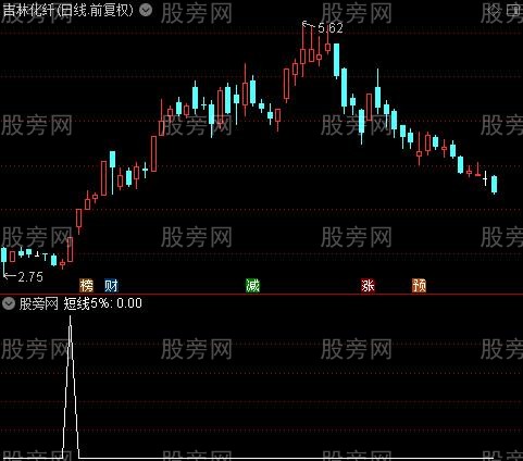 操盘术之短线5%选股指标公式