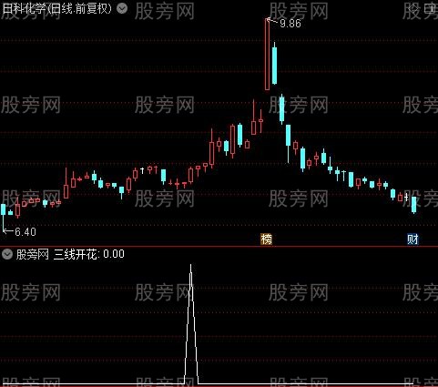 操盘术之三线开花选股指标公式