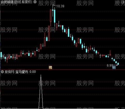 操盘术之宝马望月选股指标公式