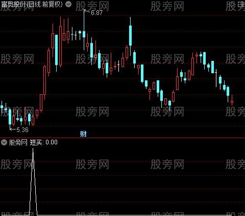 操盘术之短买选股指标公式