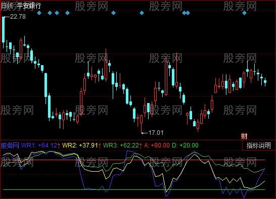 同花顺三线WR指标公式
