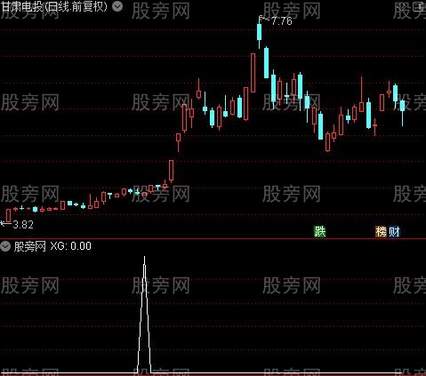 通达信龙头翻倍战法选股指标公式