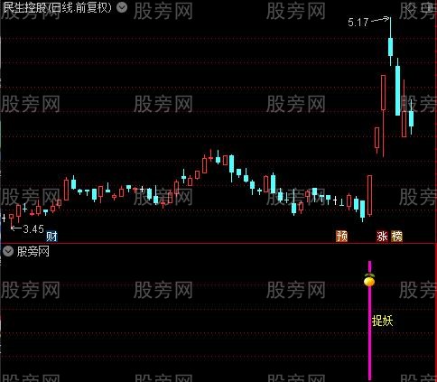 通达信捉妖指标公式