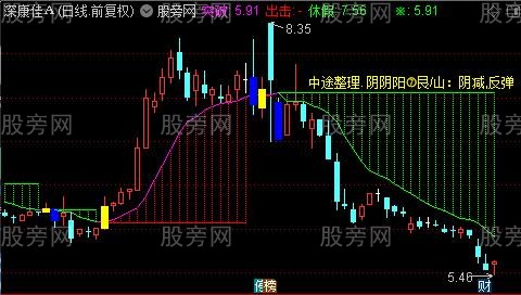 通达信阶段提示主图指标公式