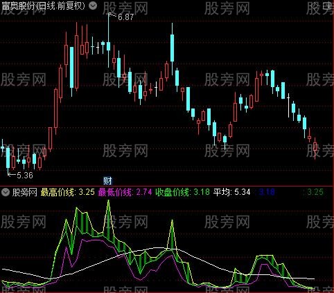 通达信主力控盘比指标公式