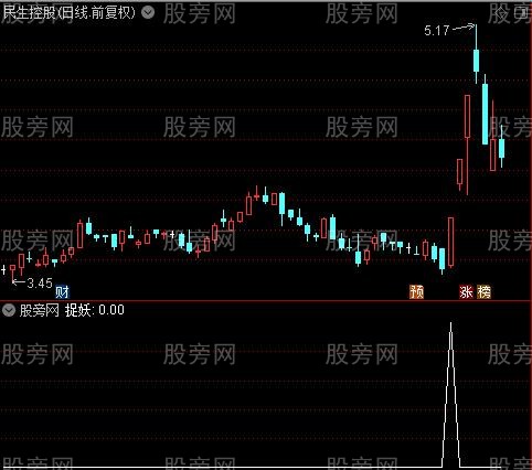 捉妖之选股指标公式