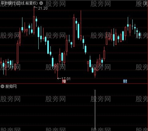 黄金坑共振之底选股指标公式