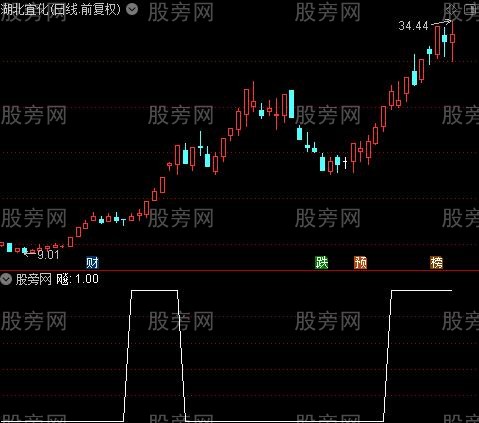 黄金坑共振之飚选股指标公式