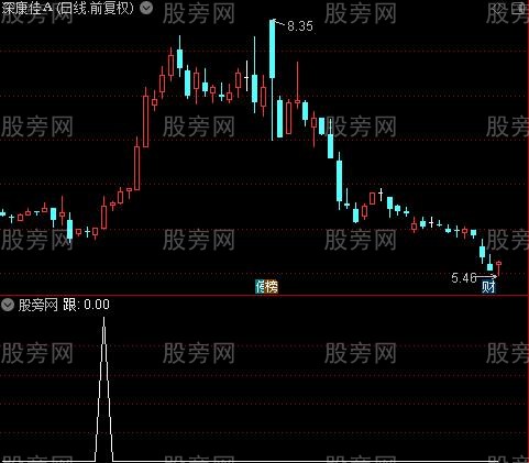 超级盯盘之跟选股指标公式