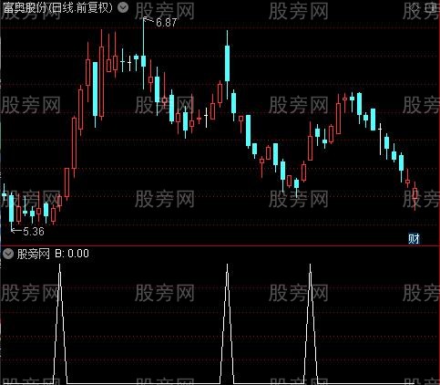 波段买卖主图之B选股指标公式