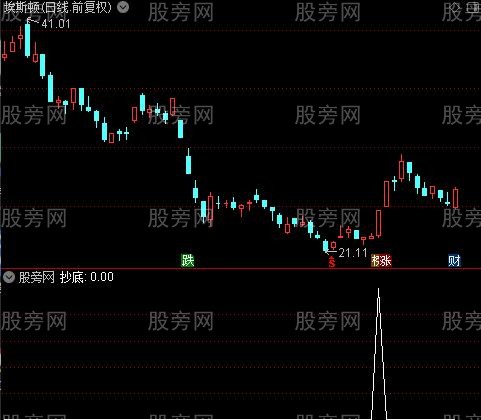 金龙起舞主图之抄底选股指标公式