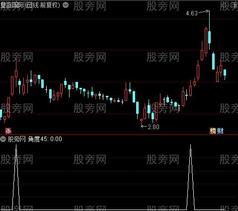 神奇线操盘主图之角度45选股指标公式