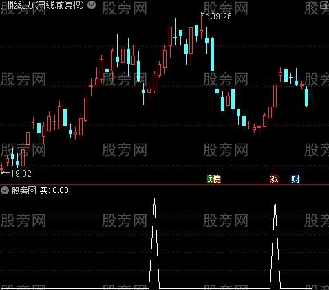 布林K线主图之买选股指标公式