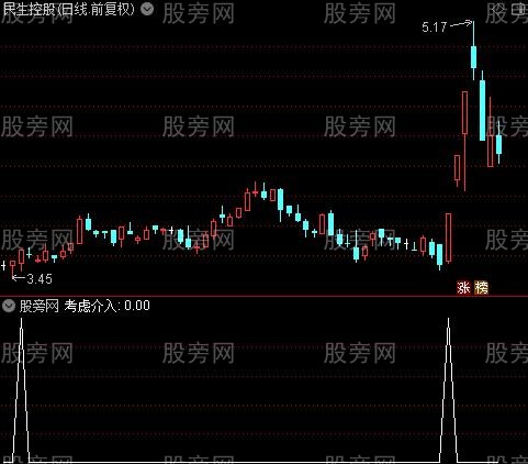 买卖指导主图之考虑介入选股指标公式