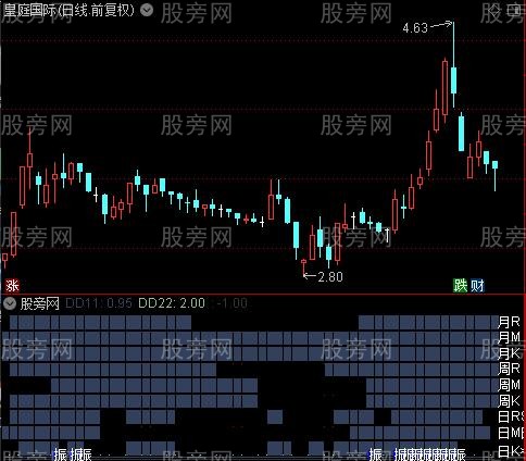 通达信九金叉共振指标公式