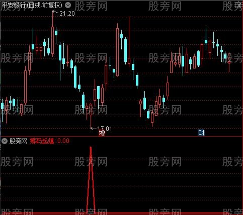 通达信游龙筹码起爆选股指标公式