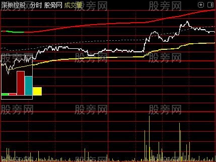 通达信大宗资金买卖分时主图指标公式