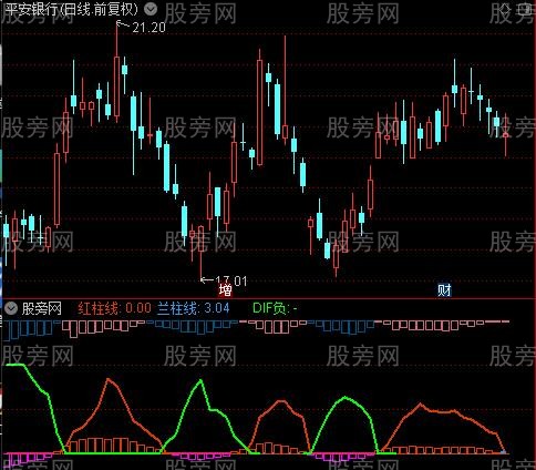 通达信跟庄建仓优化版指标公式