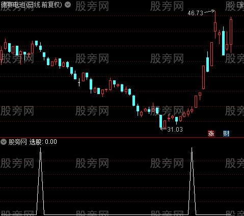 主力筹码警戒之选股指标公式