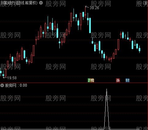 通达信易指阴线选股指标公式