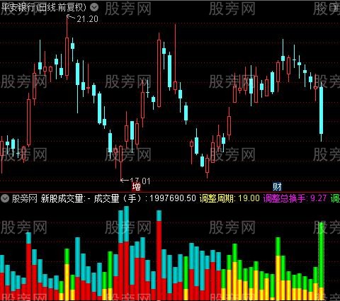 通达信彩色多空量指标公式