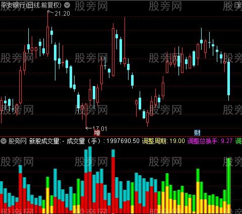 通达信彩色多空量指标公式