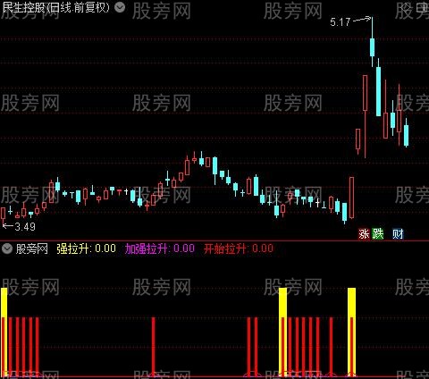 通达信加强拉升指标公式