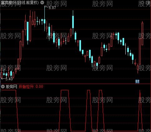 加强拉升之开始拉升选股指标公式