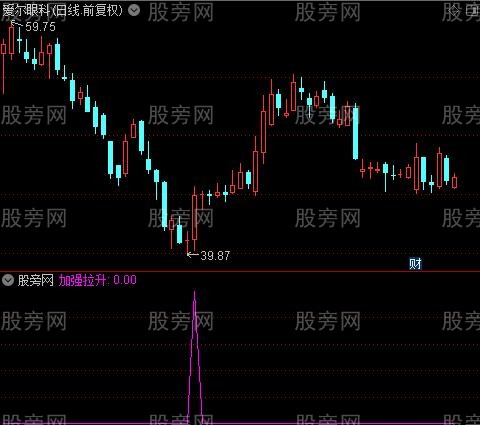 加强拉升之加强拉升选股指标公式