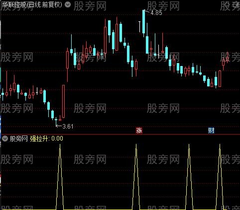 加强拉升之强拉升选股指标公式