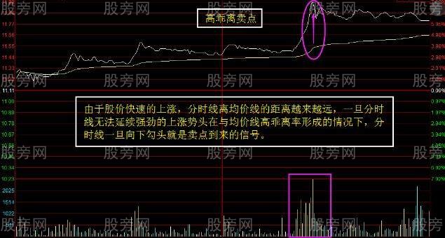 分时卖在高位的绝技