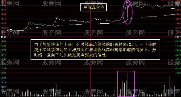 分时卖在高位的绝技