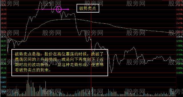 分时卖在高位的绝技