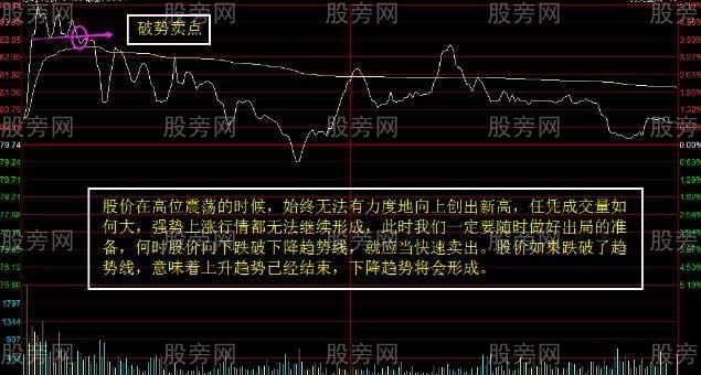 分时卖在高位的绝技