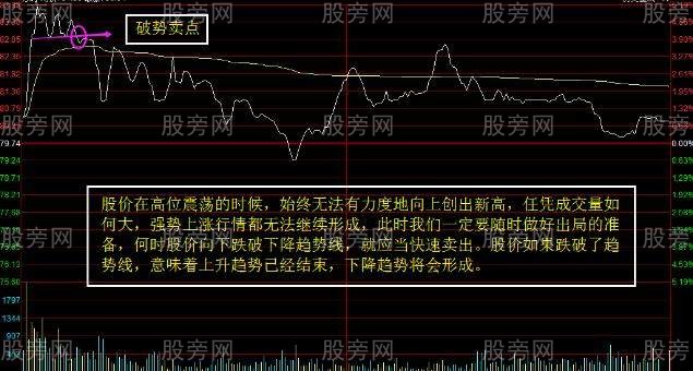 分时卖在高位的绝技