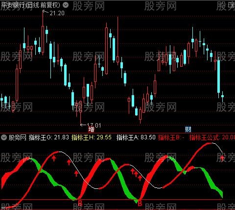 通达信波段指标王指标公式